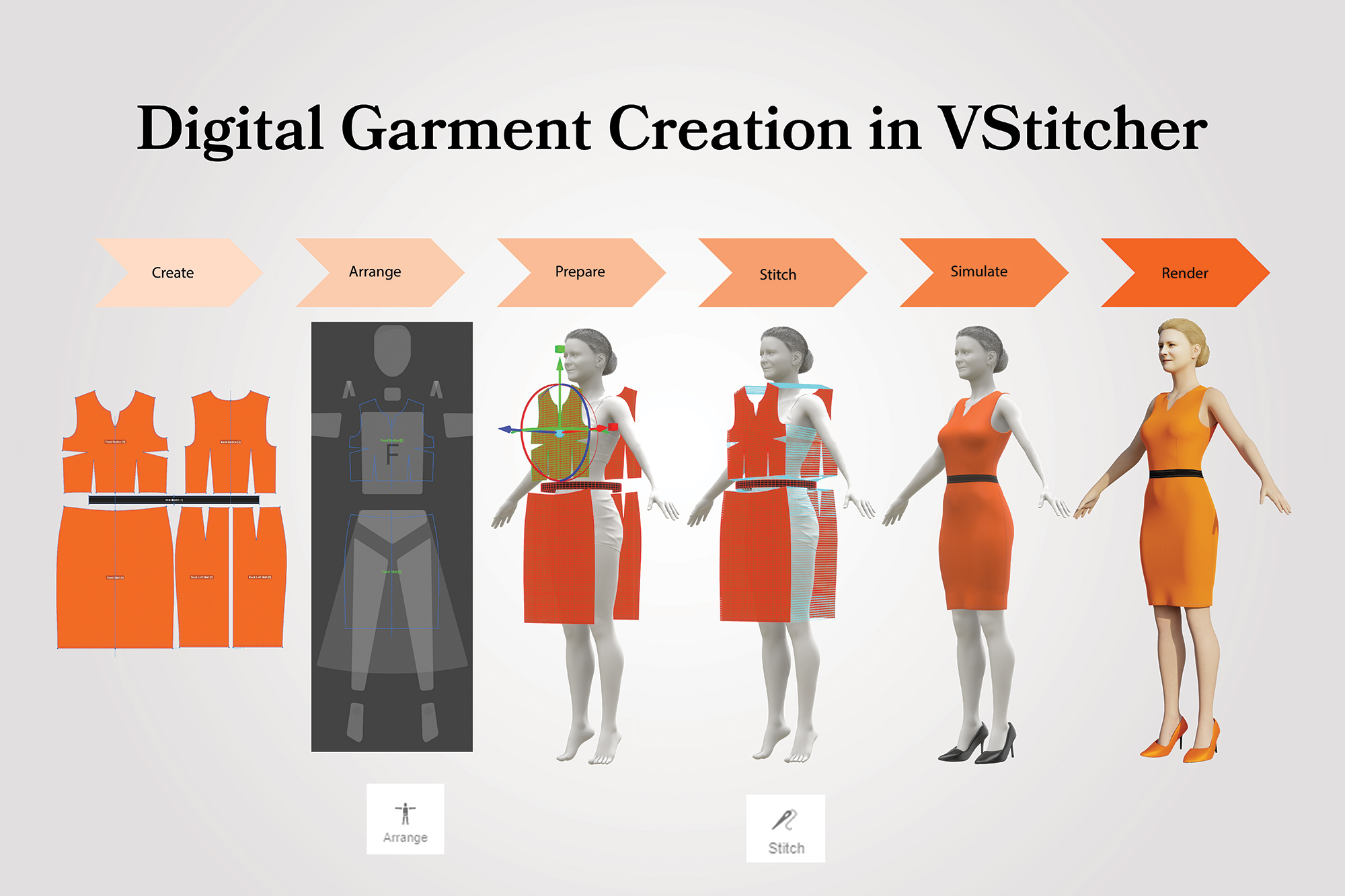 Visual representation of virtual design process.