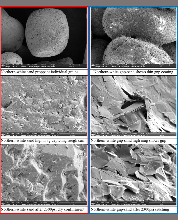 High magnification SEM images of sand proppant versus coated sand proppant.