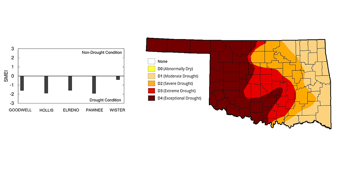 drought magnitude modeled using smei