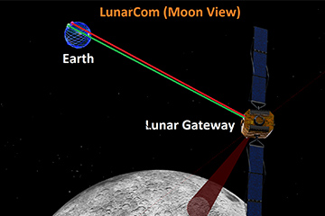 LunarCom in moon view