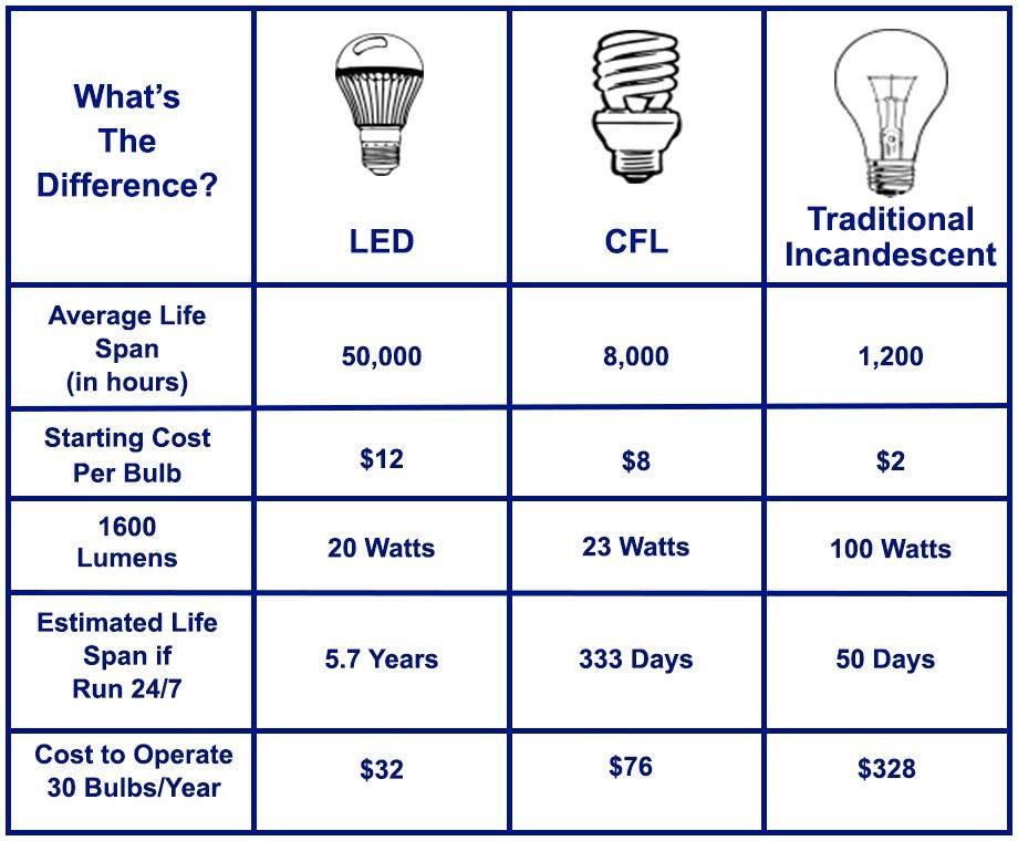 Ten tips to save energy while working from home | Oklahoma State University