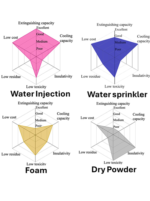 Grafika iz prijedloga istraživanja.