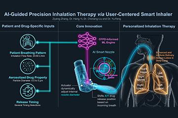 Infographic titled “AI-Guided Precision Inhalation Therapy via User-Centered Smart Inhaler” by Ziyang Zhang, Dr. Hang Yi, Dr. Chenang Liu and Dr. Yu Feng. The graphic is divided into three sections: patient and drug-specific inputs, core