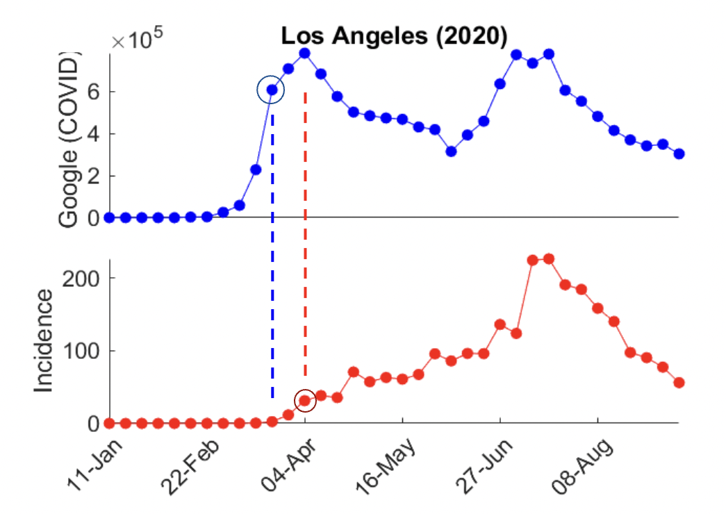 Two data sets from Stolerman's research